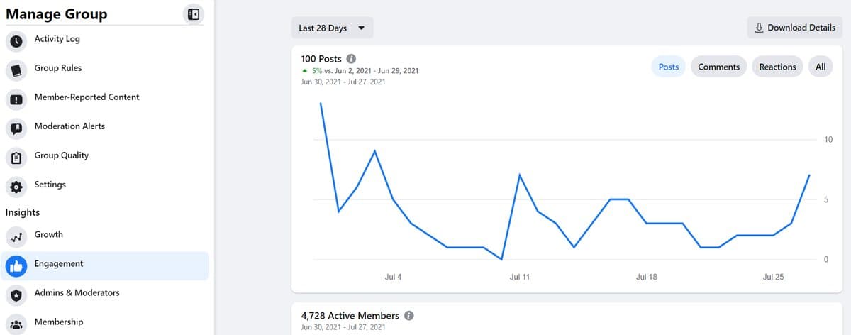 Facebook Page audience insights showing 68.1K Page likes for Dreamer IT School