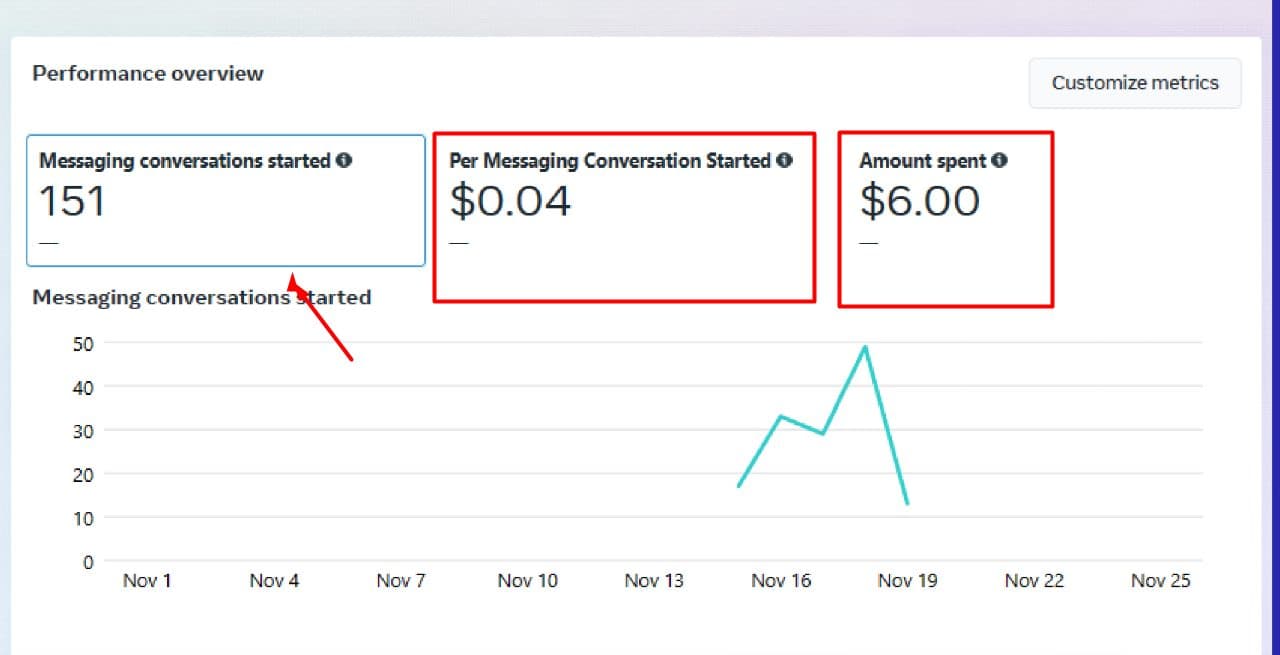 Facebook Ads Manager — campaign performance — screenshot 1