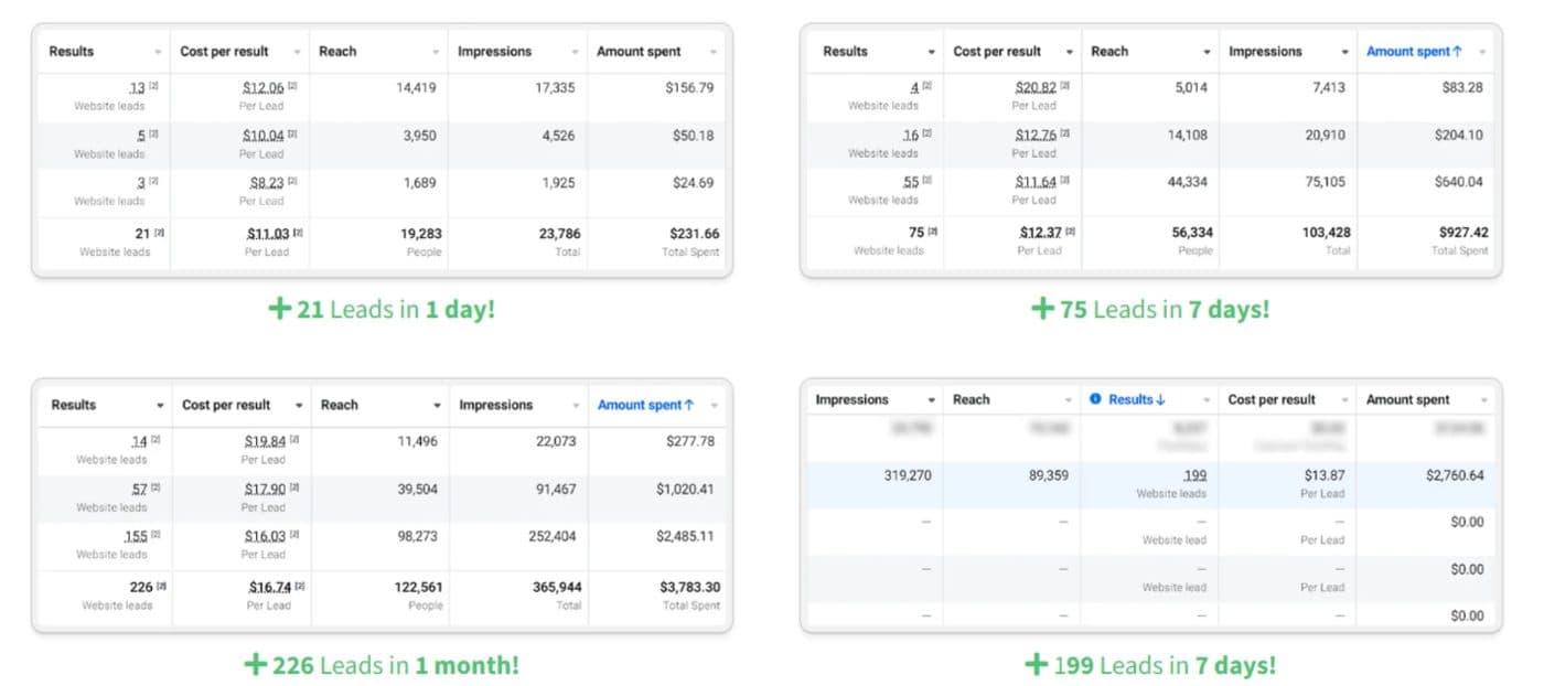 Facebook Ads Manager — campaign performance — screenshot 2