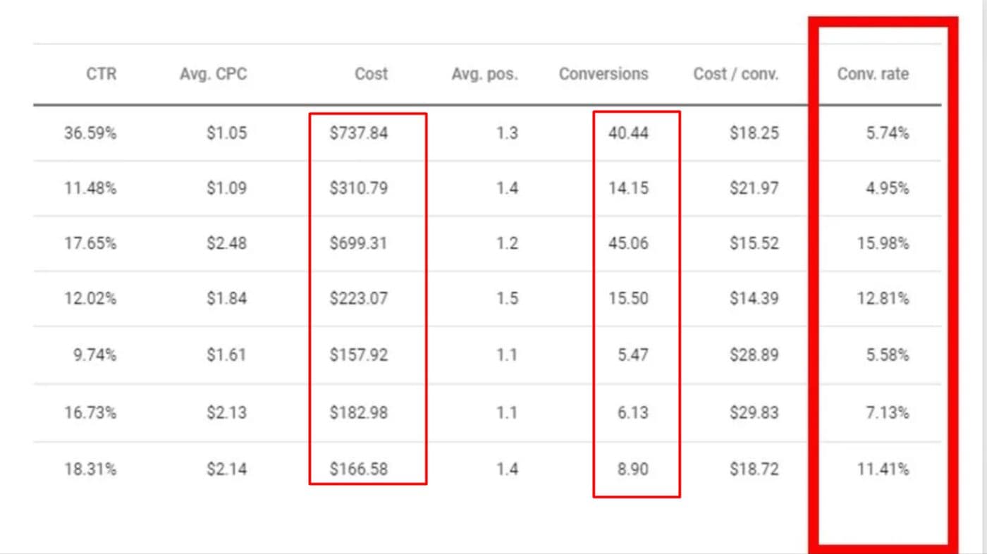 Facebook Ads Manager — campaign performance — screenshot 4