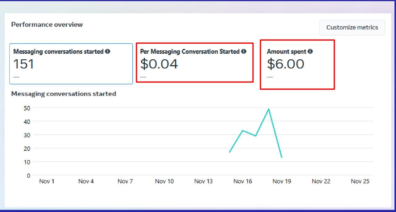 Facebook Ads Manager — campaign performance — screenshot 5