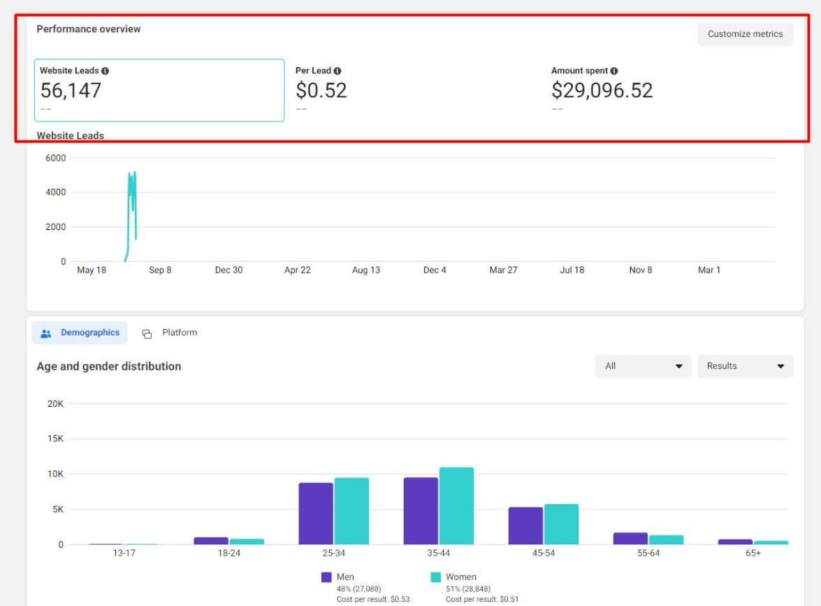 Facebook Ads Manager — campaign performance — screenshot 6
