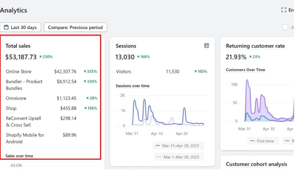 Facebook Ads Manager — campaign performance — screenshot 10