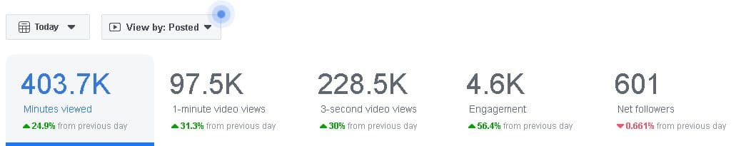 Facebook Ads & Page Monetization — screenshot 1