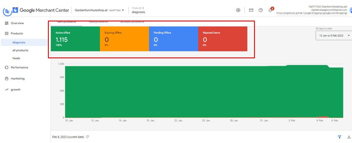 Google Merchant Center — feed health & diagnostics — screenshot 12